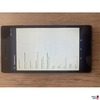 Tablet-Informationen